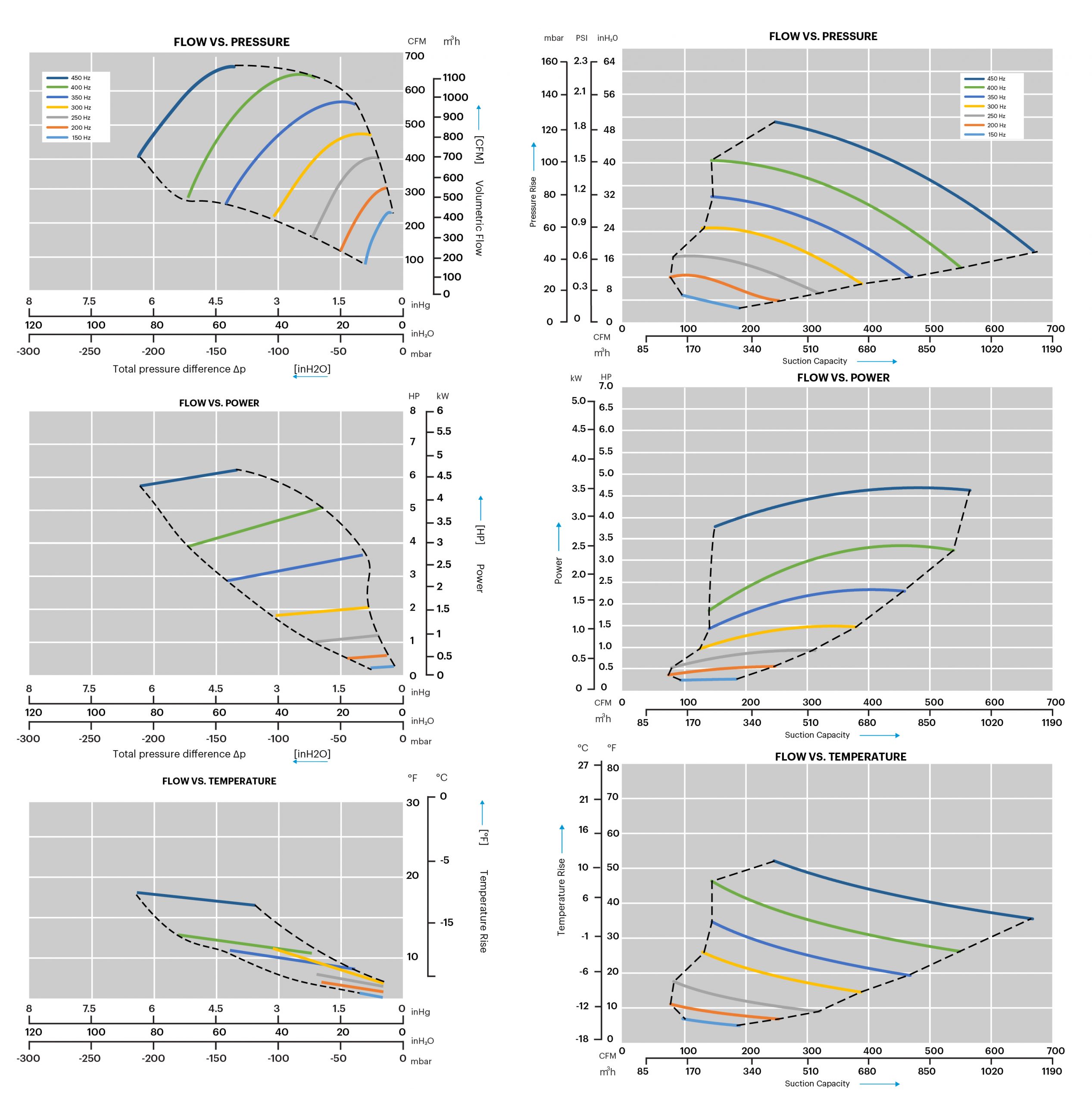 3TA Centrifugal Compressor Curves