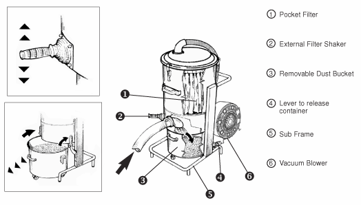 SF Series Operation Principle