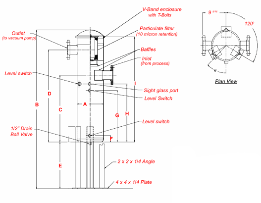AT-KOP Knock Out Pot Dimensions (Inches)
